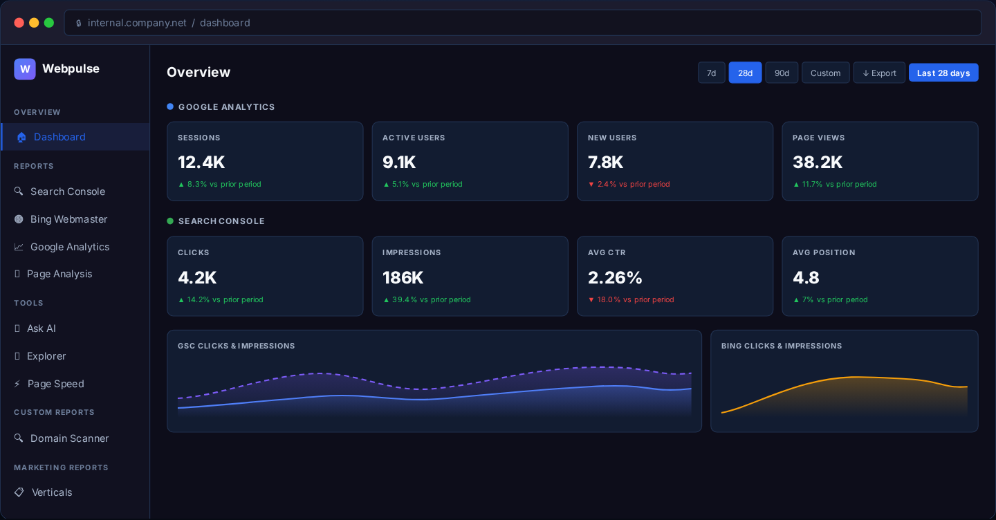 Webpulse analytics dashboard overview showing unified traffic and search data